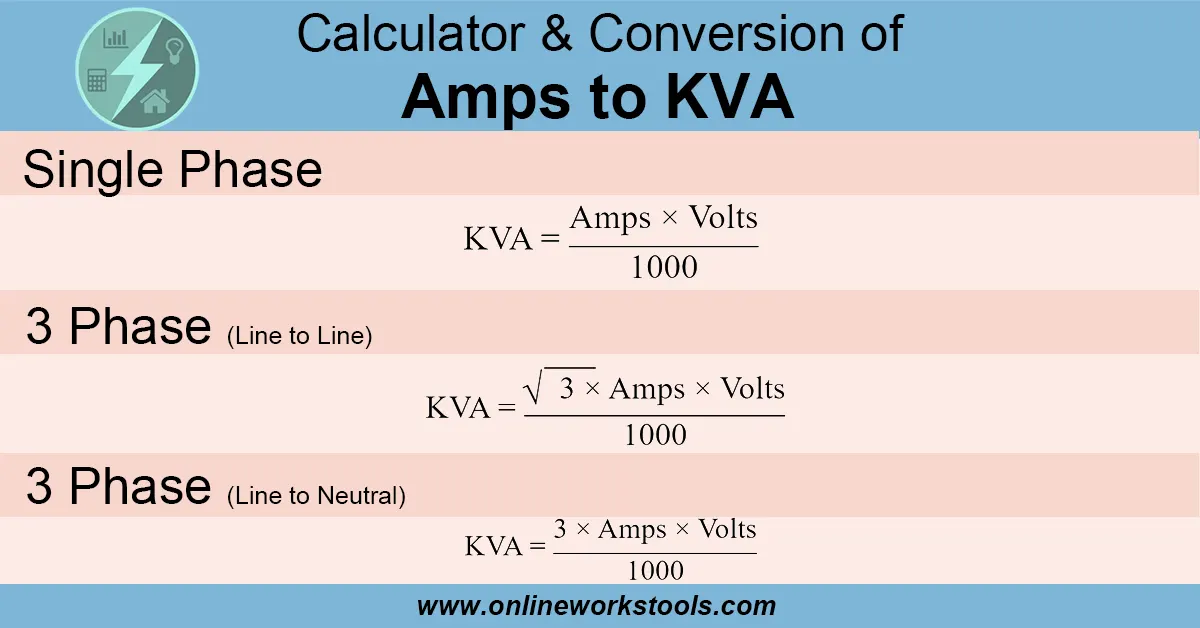 Amps to KVA Calculator