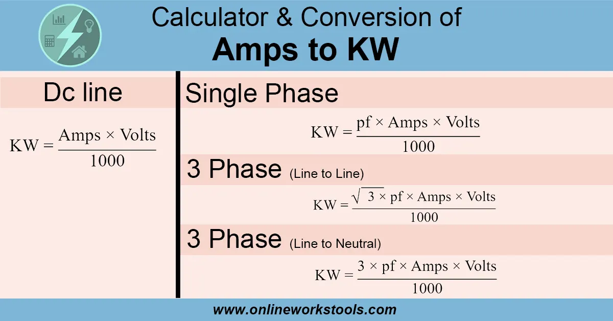 Amps to KW Calculator