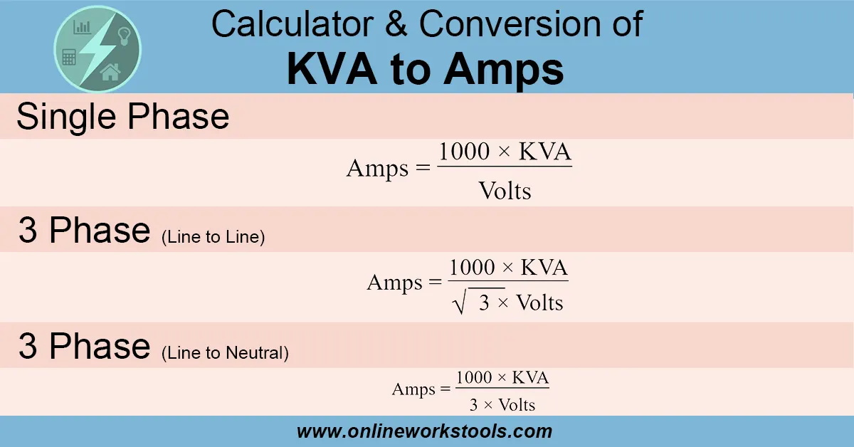 KVA to Amps Calculator