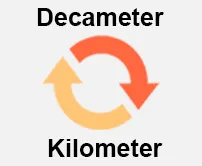 Decameter to Kilometer Calculator