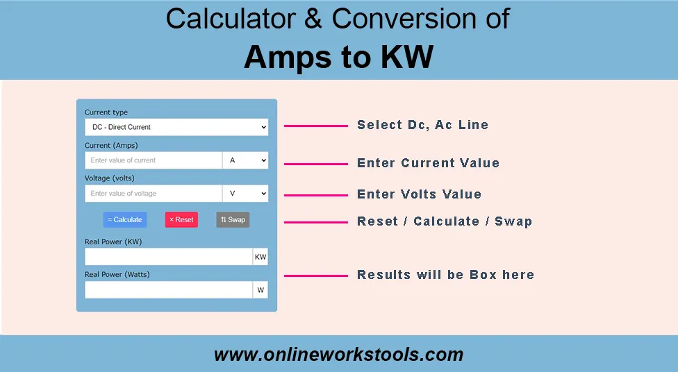 How to Use Amps to KW Calculator