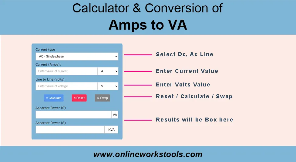 How to Use Amps to VA Calculator