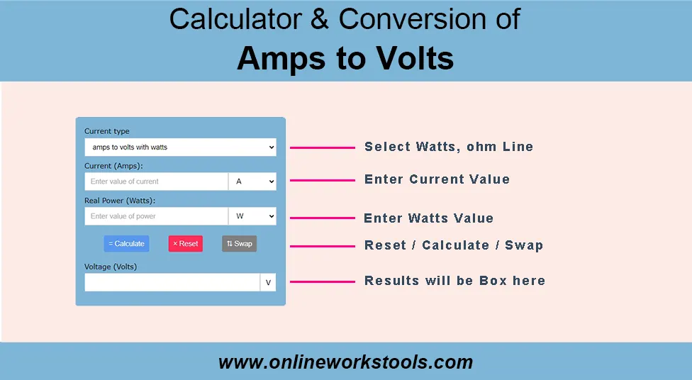 How to Use Amps to Volts Calculator