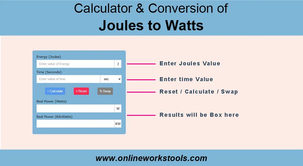 How to Use Joules to Watts Calculator