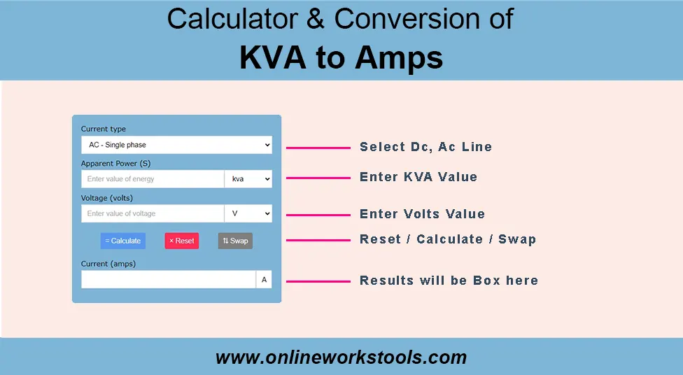 How to Use KVA to Amps Calculator