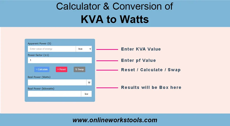 How to Use KVA to Watts Calculator