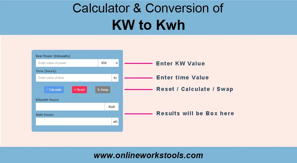 How to Use Kw to Kwh Calculator