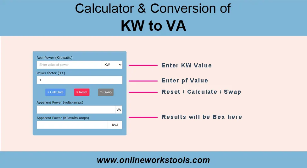 How to Use Kw to VA Calculator