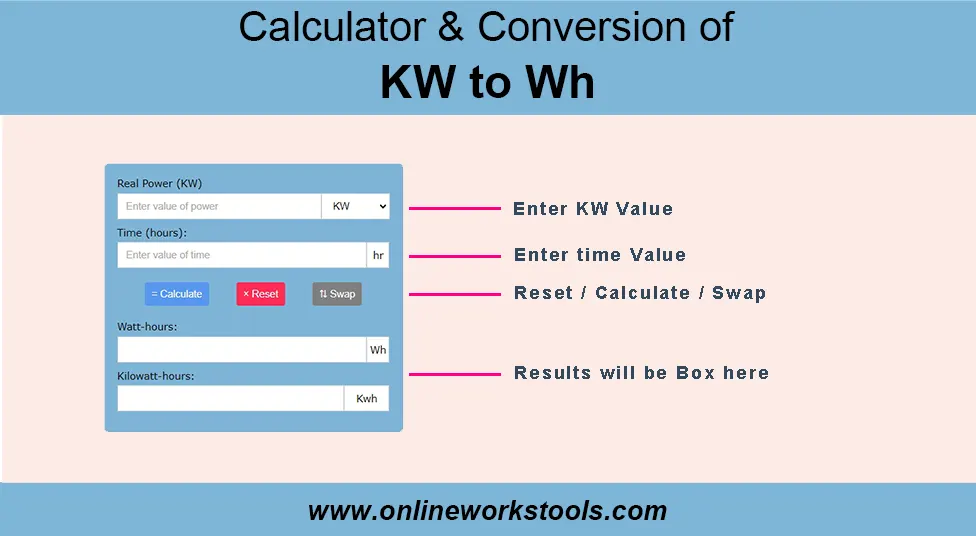 How to Use Kw to Wh Calculator