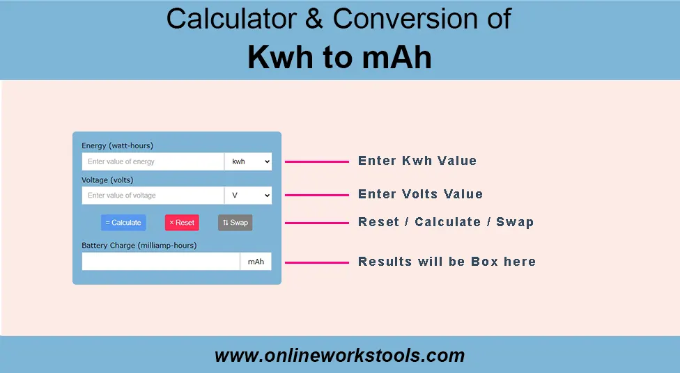 How to Use Kwh to mAh Calculator