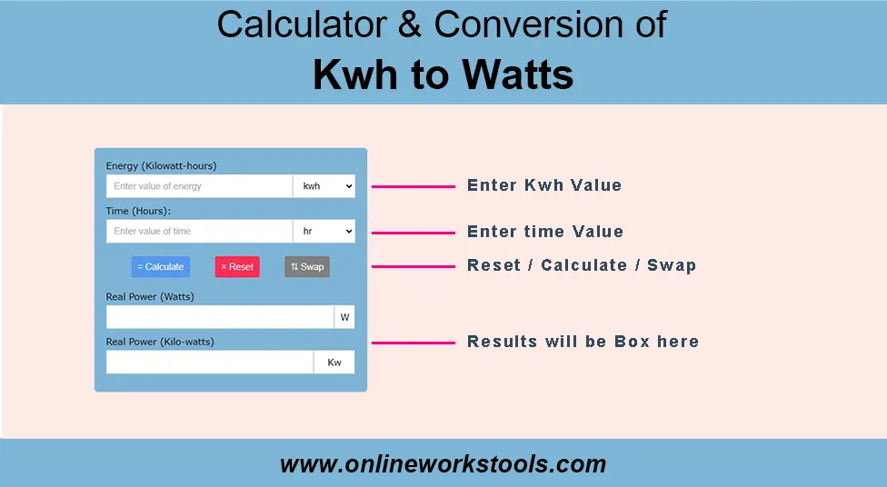 How to Use Kwh to Watts Calculator