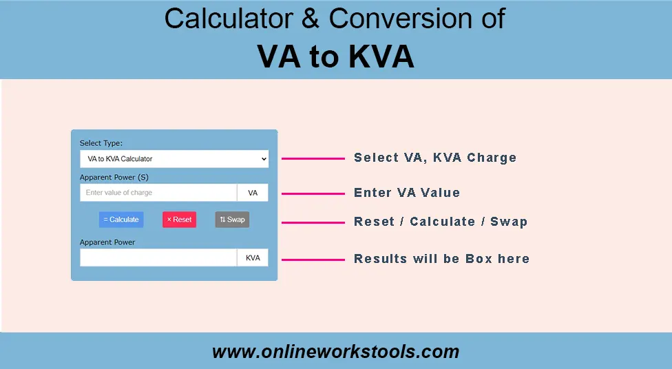 How to Use VA to KVA Calculator