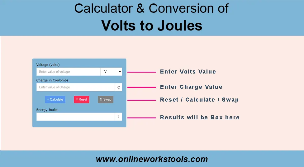 How to Use Volts to Joules Calculator