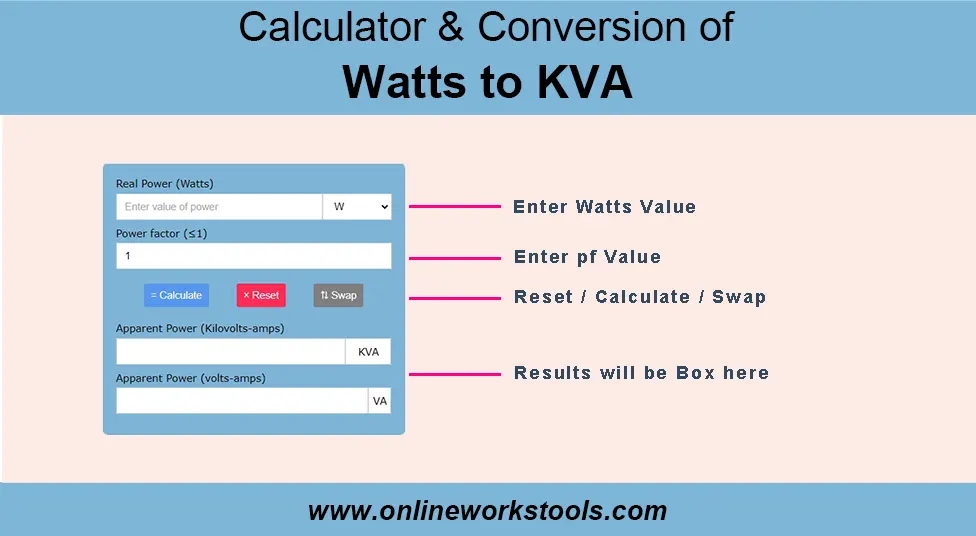 How to Use Watts to KVA Calculator