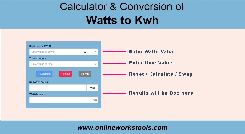 How to Use Watts to KWh Calculator