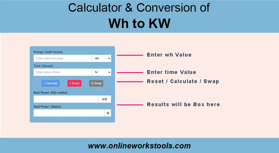 How to Use Wh to KW Calculator