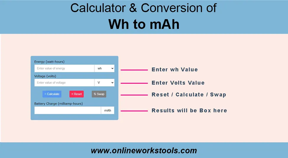 How to Use Wh to mAh Calculator