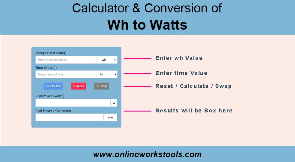 How to Use Wh to Watts Calculator